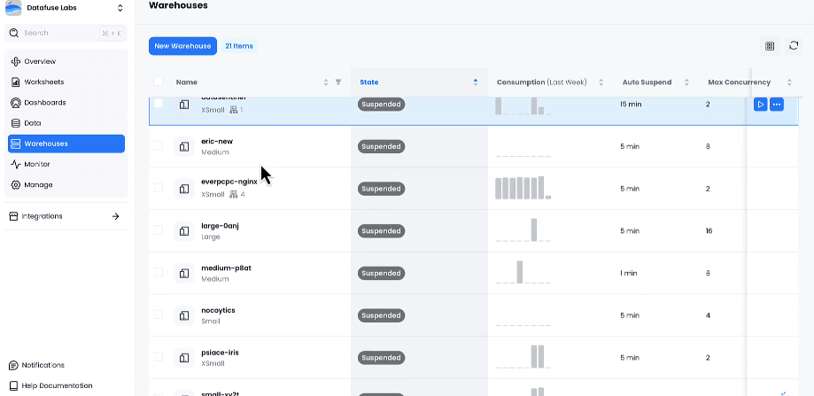 Warehouses Explained in 3 Minutes