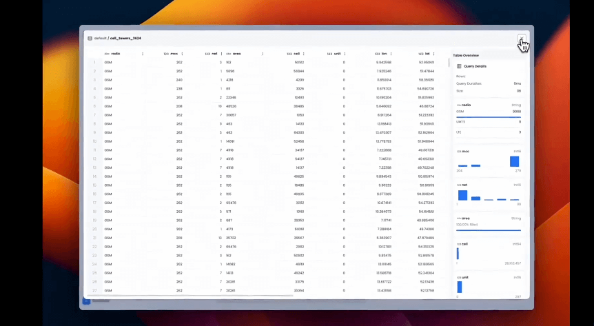 2. Examine the Schema of the Cell Towers Table
