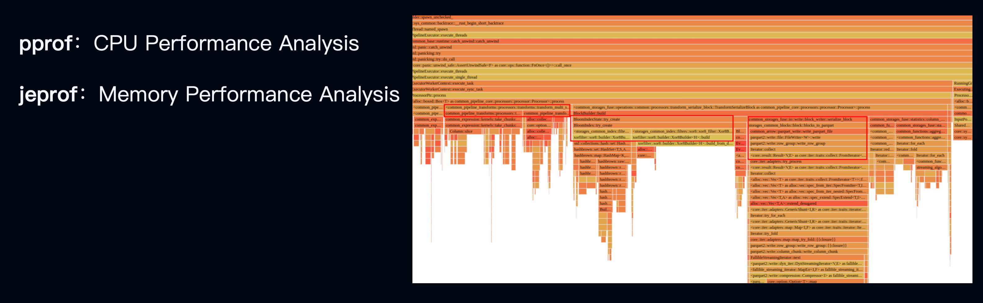 Performance Profiling