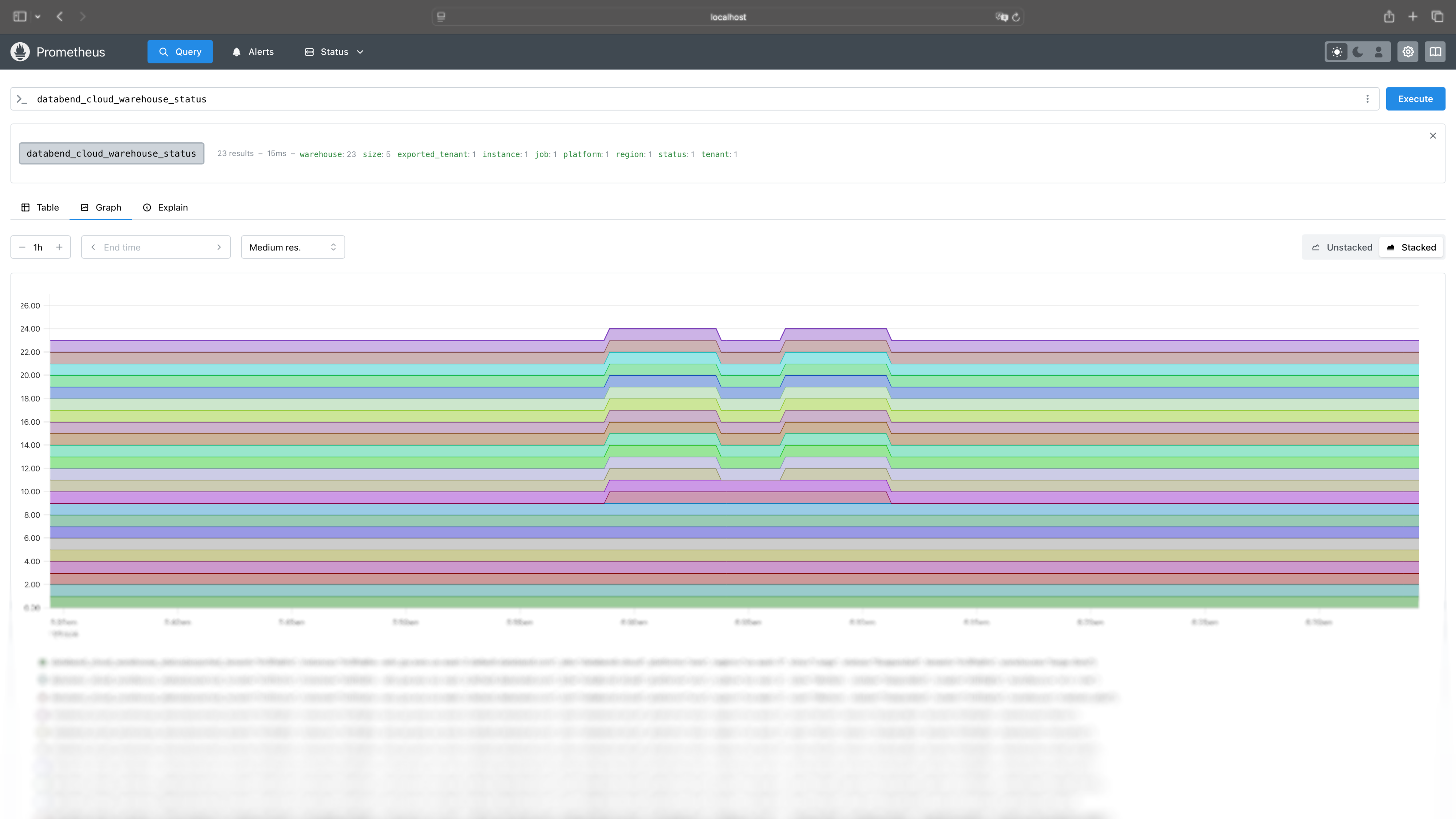 Tracking Metrics with Prometheus