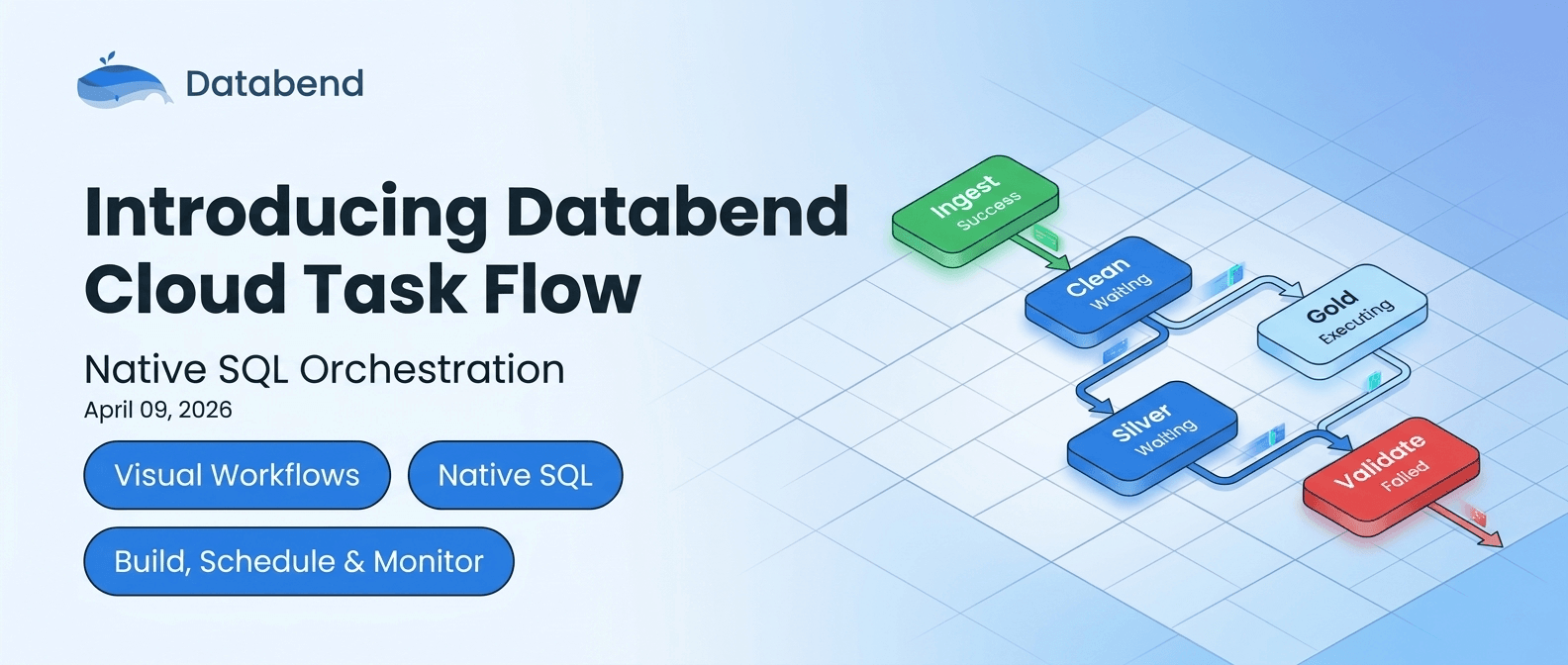 Your SQL Deserves a Better Scheduler: Introducing Task Flow in Databend Cloud