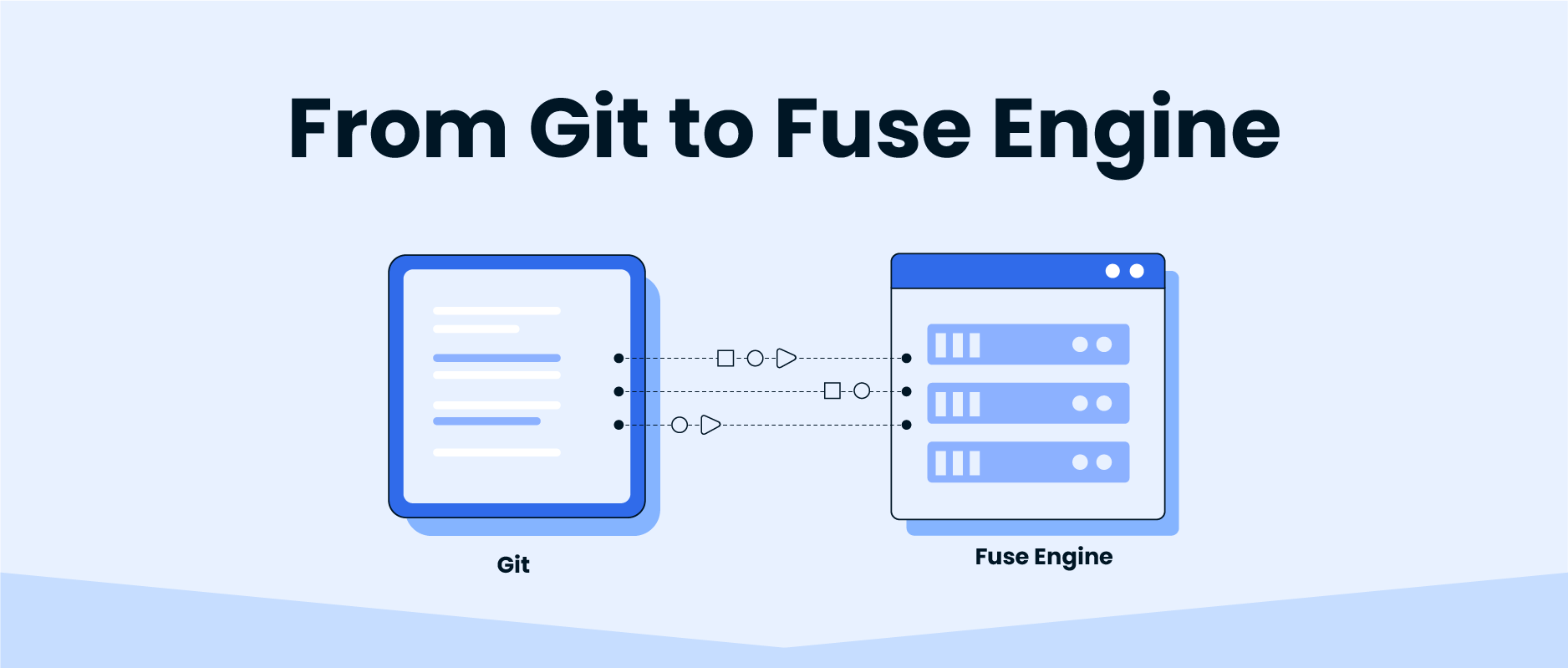 From Git to Fuse Engine